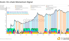Glassnode：如何利用鏈上數據追蹤市場勢頭？