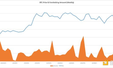 RootData：2024 年 Web3 行業發展研究報告與年度榜單