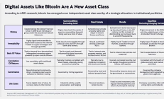 ARK Invest報告：比特幣在投資組合中的作用