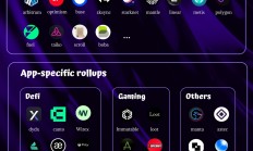 多Rollup世界需要哪些前沿的基礎設施？