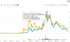 eos幣眾籌價格,eos幣總量