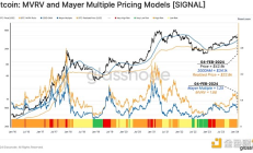 Glassnode：評估比特幣牛市的風險
