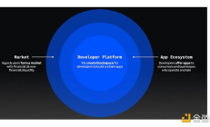 一文速覽 Base 2024 年戰(zhàn)略和路線圖