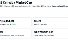 金色Web3.0日報 | 以太坊 2025 年 Q1 創歷史最差表現