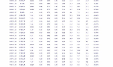 abey幣價格,怎么感覺abey幣機會不大