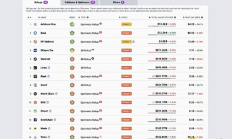 為何Delphi Digital看好Initia？首個真正統(tǒng)一的應(yīng)用鏈網(wǎng)絡(luò)