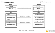 LD Capital：Sei的加速發(fā)展 并行EVM新敘事疊加積極運(yùn)營(yíng)