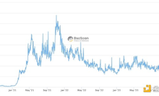 虛榮指標(biāo)與暴富之夢(mèng)：如何看待MEME幣狂潮