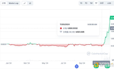 金色觀察 | 單月上漲400% XRP還能上車嗎