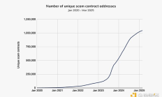 Chainalysis：如何避免鏈下和鏈上數據的加密貨幣欺詐