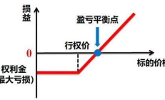 比特幣標(biāo)的價格和行權(quán)價格,okcoin幣行官網(wǎng)