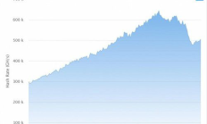以太坊算力,ETH 計(jì)算器