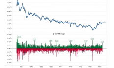 Arthur Hayes：深度分析關稅戰(zhàn)如何影響國債市場 以及為何BTC將再創(chuàng)新高