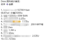 Meme 社區(qū)遭“偷襲”、DEXX 被盜損失或達千萬美元級別