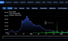 老牌公鏈們的增長困境：為何 Solana 生態(tài)增長飛輪不可復制？
