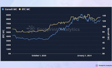 1 月 Web3 游戲行業概覽：市場實現空前增長