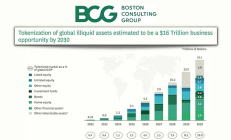 RWA：加密市場的救星還是又一泡沫？