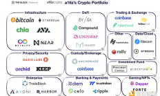 2025年加密投資機構觀察：聚焦領域、明星項目與去中心化承諾