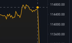 鮑威爾的鴿派發(fā)言為何沒能支撐住幣價？