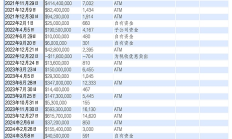 一文讀懂MSTR 微策略的比特幣戰略