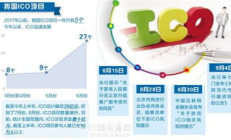 primas ico 價格,prima手表是什么牌子