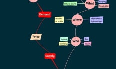 W5H框架解碼系列三：代幣設(shè)計實戰(zhàn)