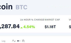 bitcoin最新價格,btb幣今日行情