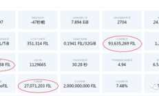 FIL價(jià)格暴跌,fil還會(huì)跌到3美金嗎