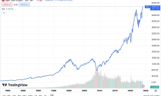 中本聰不救市 比特幣不救市
