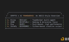 Crypto x AI主流框架分析對比：Eliza、GAME、Rig、ZerePy