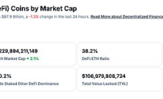 金色Web3.0日?qǐng)?bào) | Strategy再增持130枚比特幣