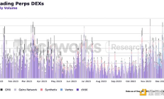 2023年終回顧：盤點那些值得關注的協議創新