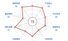 Penta Lab研報Top 30系列：TRON——市值上升空間35%