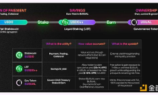 深入解讀 Usual：去中心化的 RWA 穩定幣協議