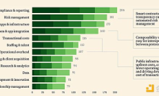 傳統金融機構如何悄然擁抱加密貨幣