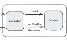 積分：加密生態參與的催化劑