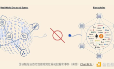 區塊鏈中的可靠數據：為何預言機是機構信任的關鍵