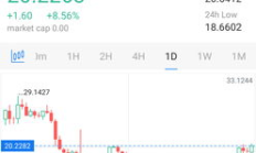 量子鏈價(jià)格走勢(shì),量子鏈2021年價(jià)格