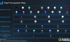 Messari：PayFi生態(tài)項(xiàng)目全覽