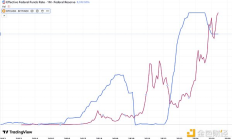 火幣成長學(xué)院 | 加密市場宏觀研報：“幣股策略”激活市場熱度 開啟行業(yè)新周期