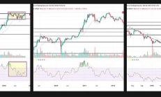 比特幣周期是否正在打破？這一新的市場動向對 2024 年及以后意味著什么