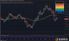 2025年美國(guó)經(jīng)濟(jì)衰退的可能性達(dá)到40% 對(duì)加密貨幣而言意味著什么