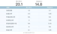 nebulas 價格,NEX現(xiàn)在多少錢