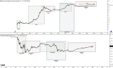 美聯儲 QE 能推動山寨季嗎？