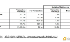 解讀穩定幣的增長模式和未來方向