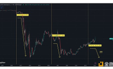 山寨幣狂熱周期：山寨季近在咫尺還是遙不可及？