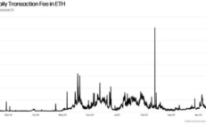 以太坊氣體,以太坊的
