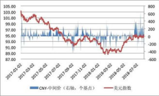 交易幣種,幣圈十大幣種排行榜