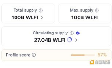 WLFI將迎“大考” 市場愿意為“特朗普溢價”買單嗎？