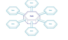 Cosmos vs Layer3：只能二選一？